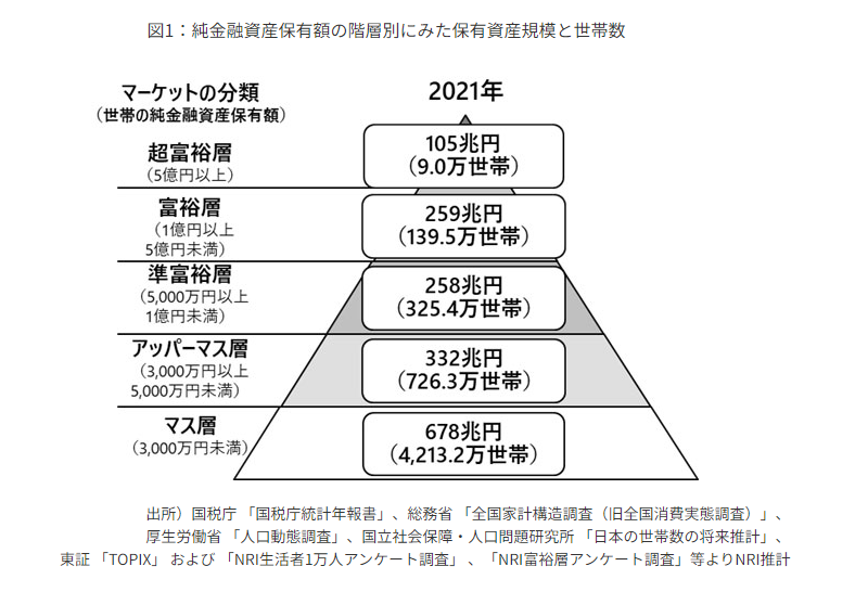 年収800万円も“負け組”に？二分化する「年収ピラミッド」の背景bizSPA