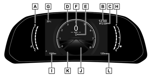 メーター最新トレンド：車用メーターの重要性と進化を徹底解説CARPRIME カープライム