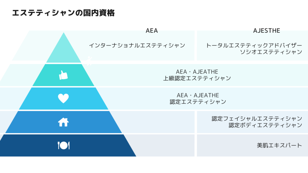 公式】TBCのエステティックについて｜エステティックTBC