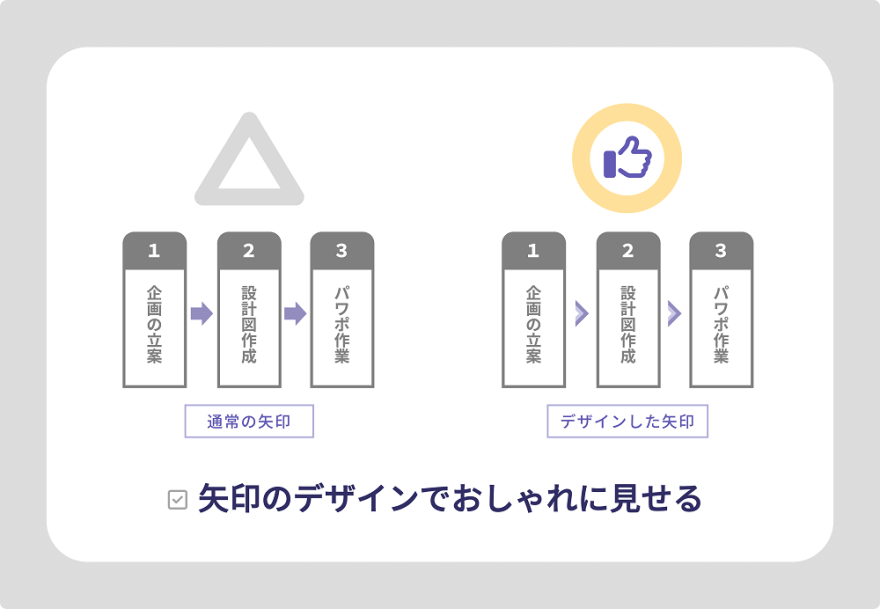 箇条書きのテンプレート配布します