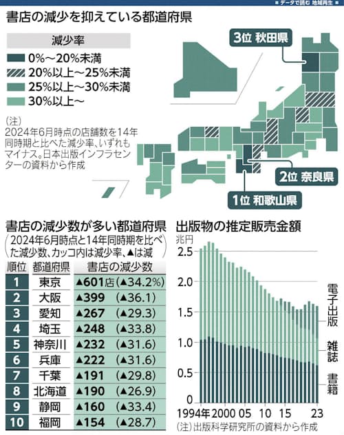 給料事情はいかに？ 本屋で働く書店員の年収が低すぎる理由ピマログ英会話