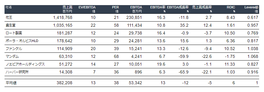 完全解説 化粧品業界のデジタルマーケティング