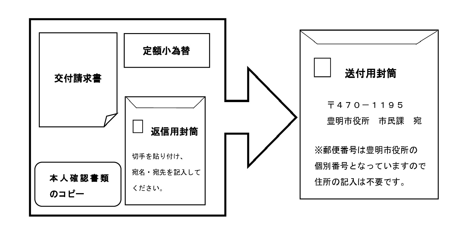 手紙・ハガキ 宛名、敬称の書き方 様、御中など手紙の書き方大事典