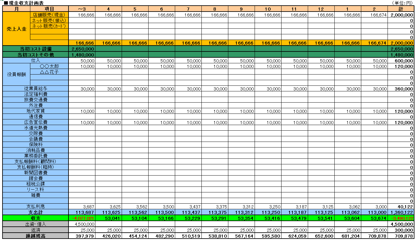 テンプレあり 事業計画書の書き方・構成・記入例を完全解説