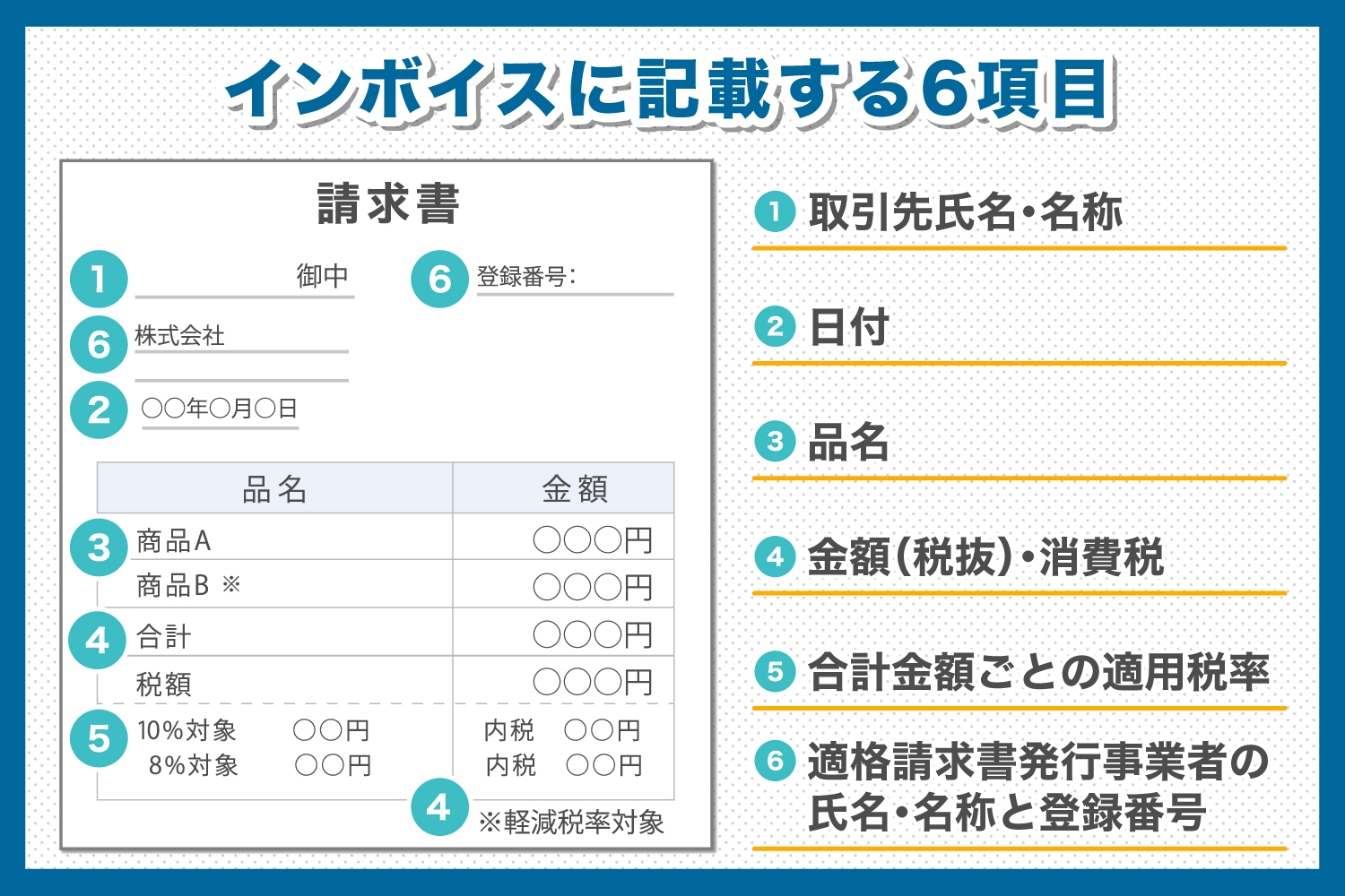 免税事業者が請求書に消費税を記載してもよいのか？免税事業者の請求書の作り方を税理士が完全解説