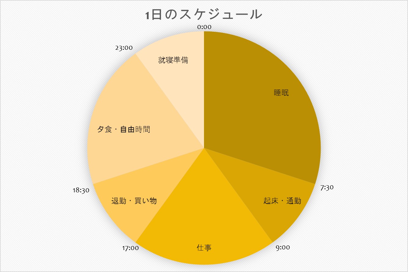 24時間 円グラフ ・ 12時間 円グラフ テンプレート素材 無料ダウンロード・印刷ちびむすドリル 小学生