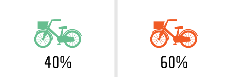 自転車の交通ルール 警視庁