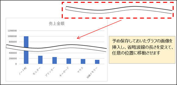 エクセル 波線 省略線 をキレイに正確に作成する方法を紹介。曲線の正しい引き方・作り方Excelの森