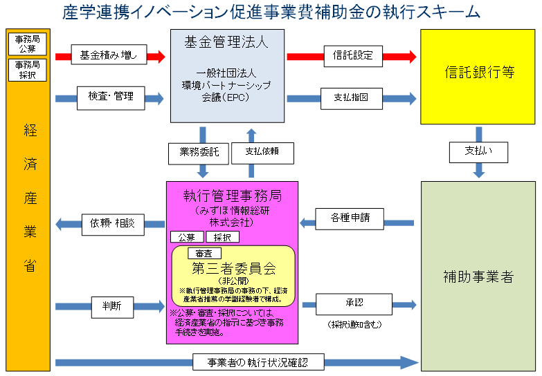 スキーム図の基本から作成方法まで、具体例を交えて解説