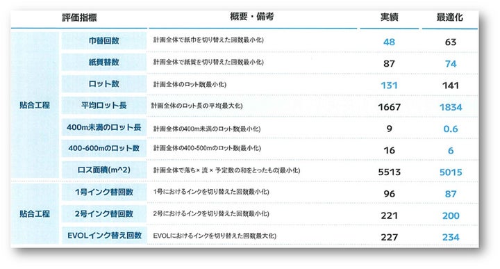 太田紙器について太田紙器
