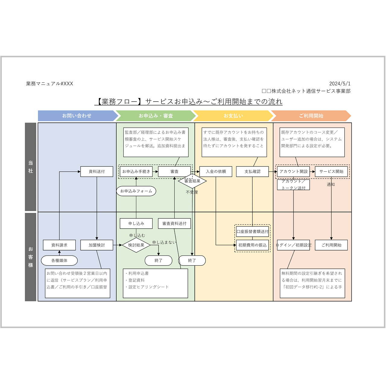 Excel で最適なロードマップを作成する方法Smartsheet