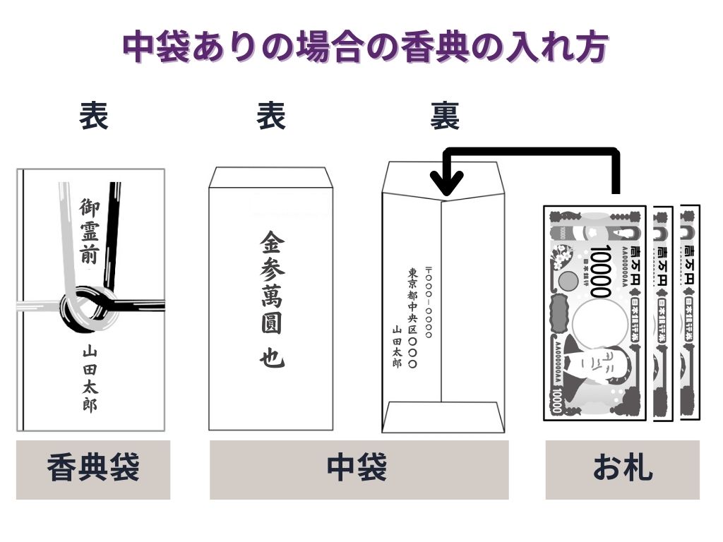 古札セット 古銭1025番 昭和レトロ 紙モノ 古紙幣 昔のお札 百