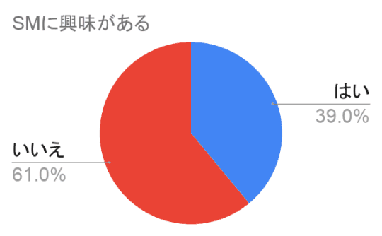 手錠プレイはSMなの？やり方やおすすめの道具まで徹底解説！｜風じゃマガジン