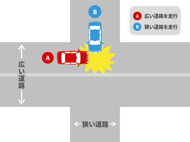 車線変更や幅寄せによる交通事故の過失割合をわかりやすく解説！みらい総合法律事務所の交通事故相談SOS