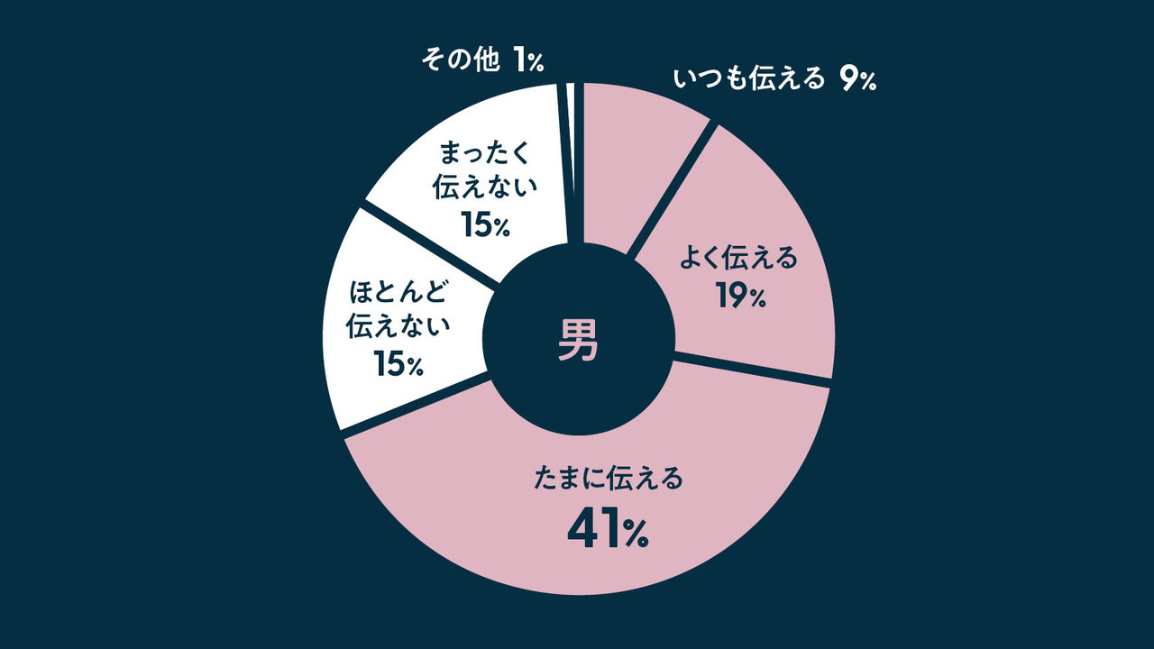 男性がベタ惚れしてしまうエッチ中の会話はコレ！ - ももジョブブログ