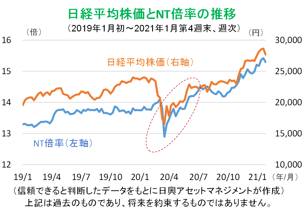戦前と戦後を結ぶ日本初の株価指数が誕生 開発者2人に聞く「144年をつないで見えたもの」週刊エコノミスト Online