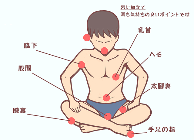 男には18個の性感帯があるって知ってた？【性感帯マップ付き】｜BLニュース ちるちる