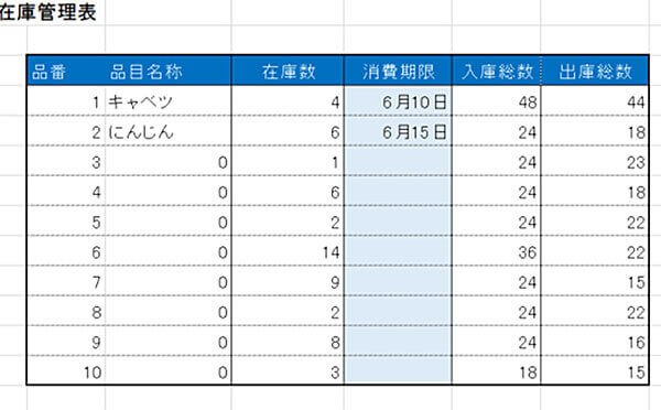 日用品の在庫管理表とは？日用品の在庫管理やストック管理表の作り方クラウド在庫管理システム アプリ zaico