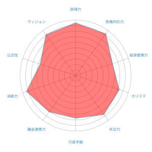 フランクリン・ルーズベルトから学ぶ逆境の乗り越え方