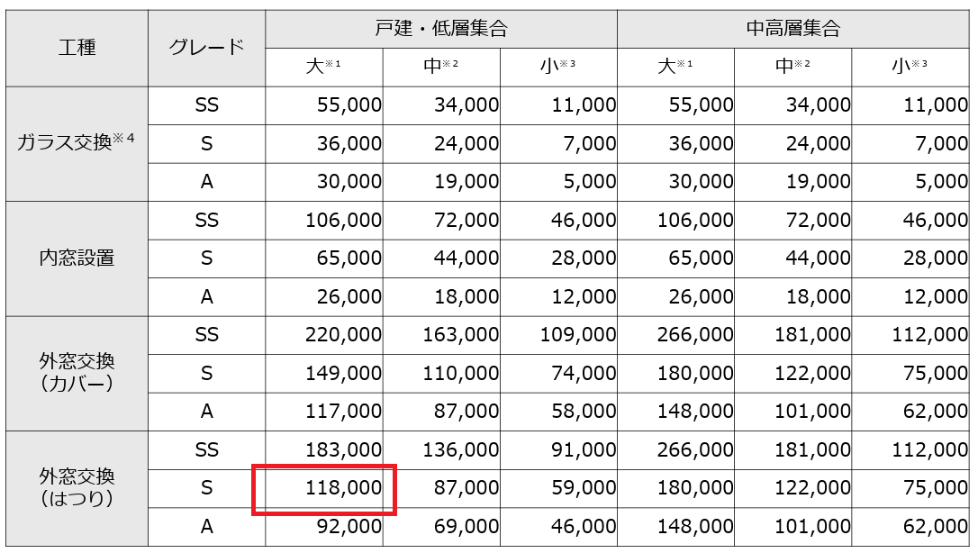 補助金を利用したお得な雨戸リフォーム! 2025年版横浜の雨戸専門店 かもめ