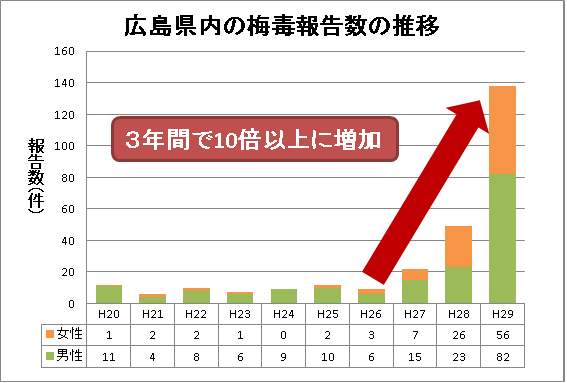 大人の男性が押さえておくべき風俗における性病リスクの考え方 - 高級デリヘルコラム