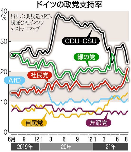 独首相が財務相を解任、年明けに信任投票実施へ 早期選挙の可能性も - BBCニュース
