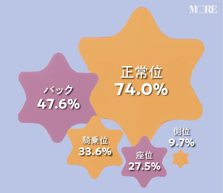 騎乗位を練習して彼を虜にしなさい♪ | 最強のイケオジ