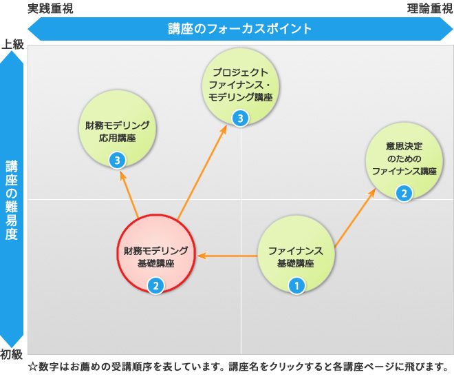 財務モデリングで役立つ！Excelの移動ショートカット - BizObiぶろぐ