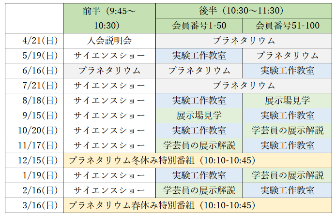 社会見学クラブ 第１回～第40回 | パナソニック松愛会