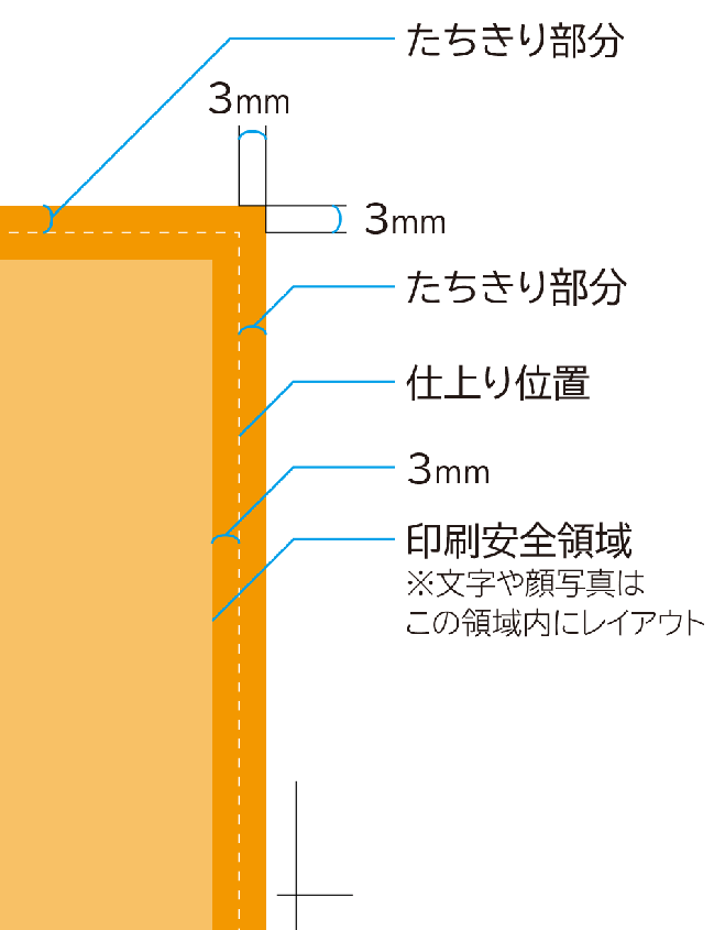 トンボとは？印刷に必要？意味や作り方も解説！ - 紙ソムリエ