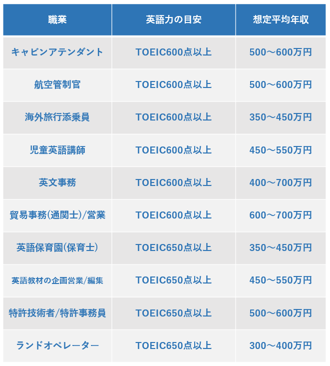 英語でなんて言う？｢依頼」するときに使えるフレーズを徹底紹介！ Kimini英会話