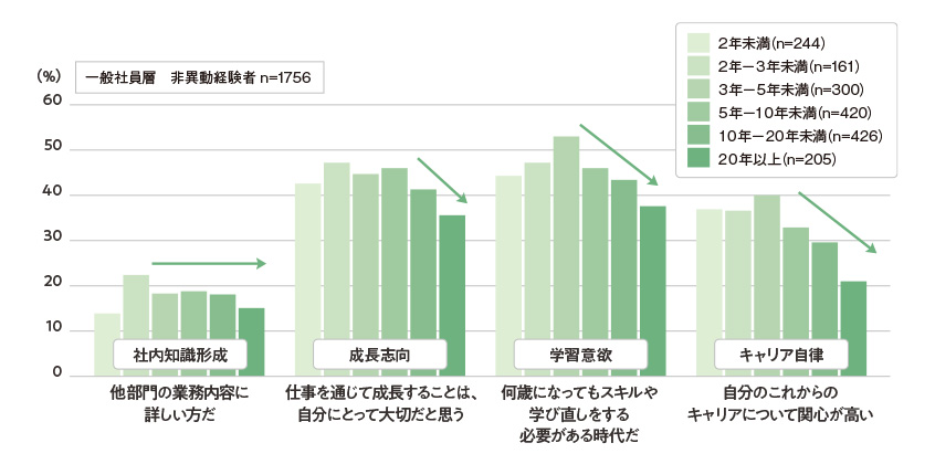 人員配置とは？意味や目的、最適化するためにおすすめのツールや注意点を解説TimeCrowd Blog