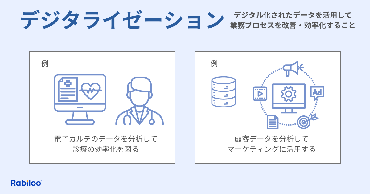 DX デジタルトランスフォーメーション とは？ 意味・定義をわかりやすく解説 2025年最新版- 株式会社モンスターラボ