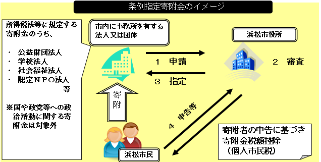 お知らせ詳細ページ株式会社バイタルネット