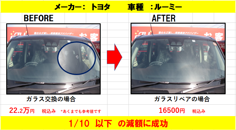 フロントガラス交換に保険は使うべきか？飛び石でも等級は下がる？注意点や費用を解説最安修理.com