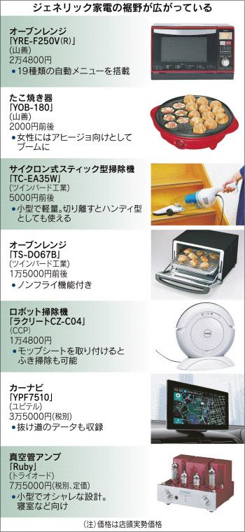 デジタル家電とは？デジタル化が進むデジタル家電のバックボーンテクのサロンTDK Techno Magazine