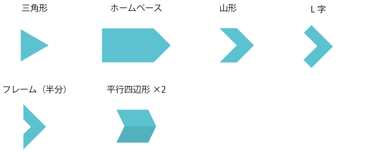 パワーポイントで図形の中に文字を入力するときのやり方・デザインのポイント・注意点をデザイナーが詳細解説。ビズデザ