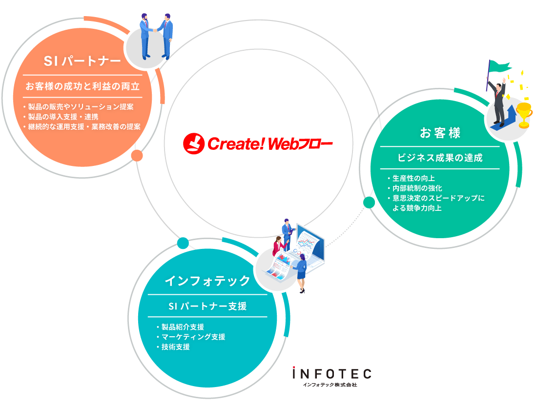 PRクラウドテック、GROWTH BUSINESS PARTNERにおいて最高ランクである「ゴールドパートナー」に認定株式会社MacbeePlanetのプレスリリース
