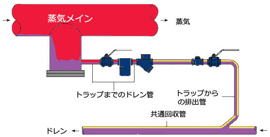 枚方市施工基準 給水本管のドレン排水について関西の水道屋専務のブログ