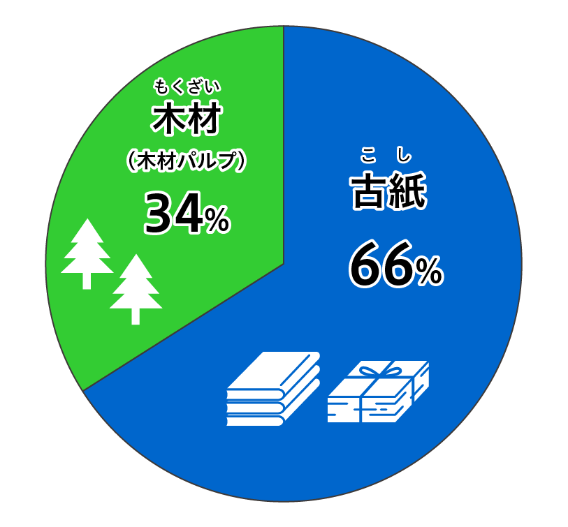 会社にある青焼き図面をスキャンしてデータで管理したい。でも・ - 大きいサイズのスキャン専門店株式会社菅原