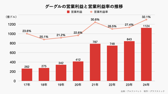 見やすい 売上グラフエクセル では誰も見ない？売上げアップに直結する3つのポイント👍