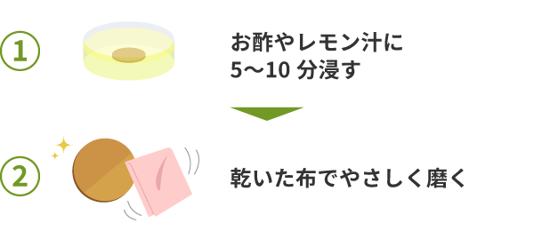 雑談 磨くよ磨く、古銭を磨く 公開中Museum of bei177 - ミューゼオ - Muuseo