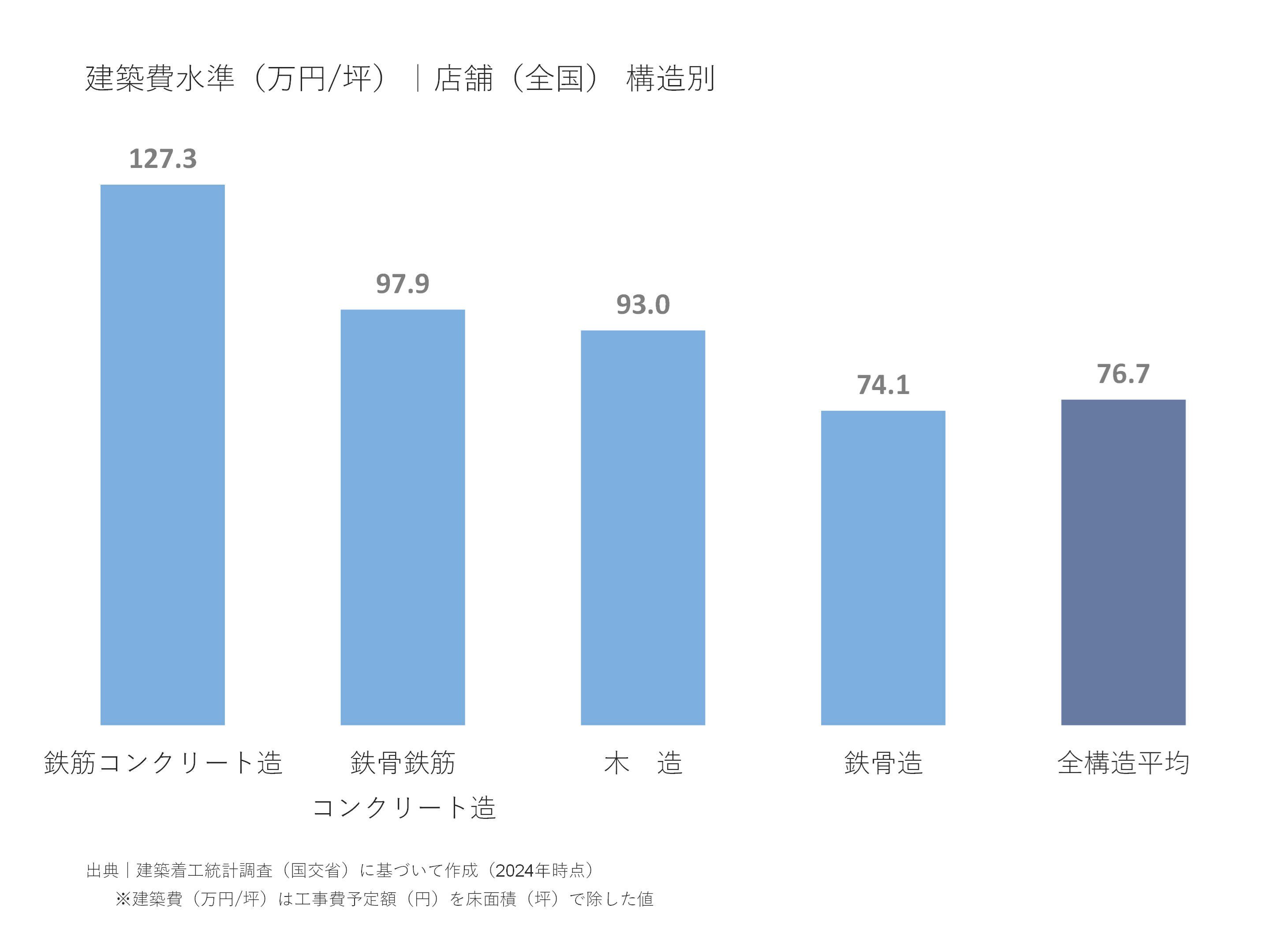 徹底解説 4階建てマンションの建築費は？構造別にシミュレーション！HOME4UオーナーズNTTデータグループ会社運営