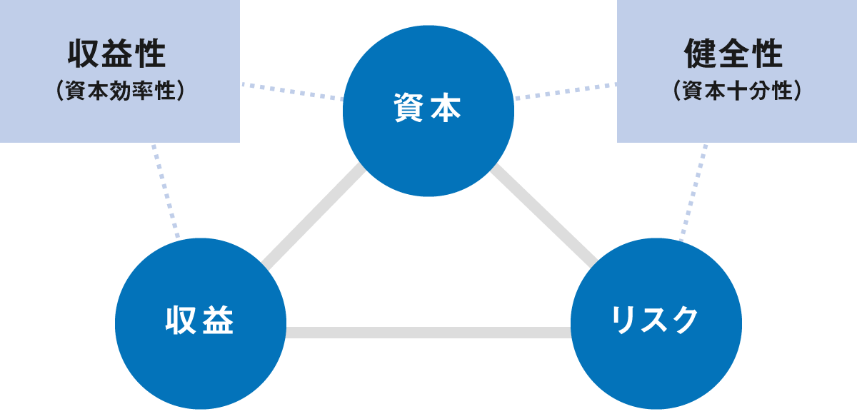 リスクヘッジ」の写真素材481件の無料イラスト画像Adobe Stock