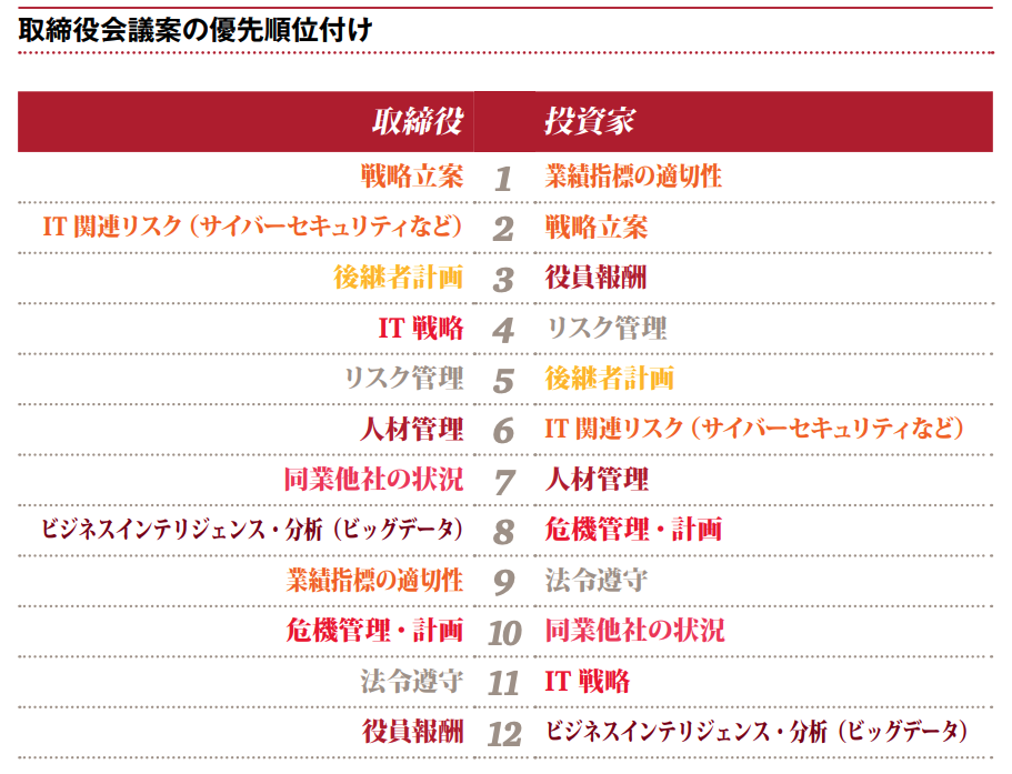 取締役会では何を決める？決議事項や報告事項などの基礎知識をわかりやすく解説！GMOサインブログ電子契約ならGMOサイン