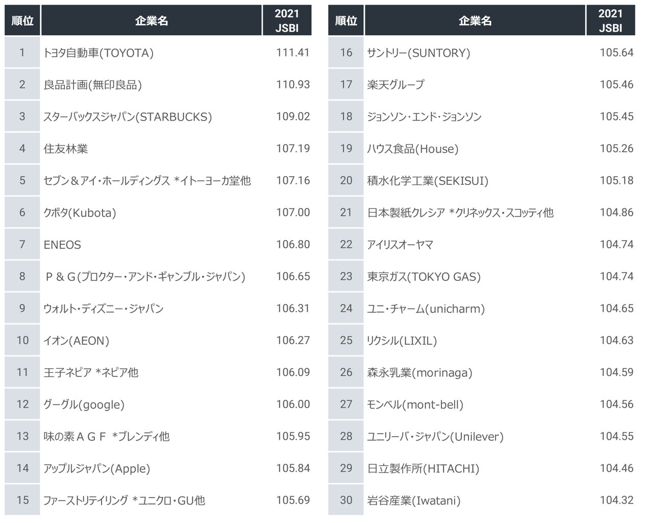 サステナブルなイベントを企画するには？事例や支援企業Operation Green 循環型○○の実践プログラム
