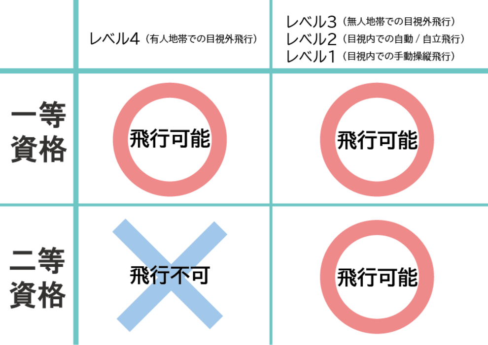 技適マークがないと法律違反！？知っておきたいドローンの電波法について株式会社旭テクノロジー ATCLドローン事業