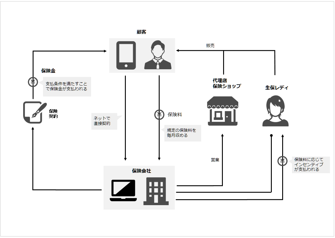 シンプルな幾何学的なビジネスpptの背景イラスト, パワーポイント, ビジネス, Ppt背景壁紙画像素材無料ダウンロード - Pngtree