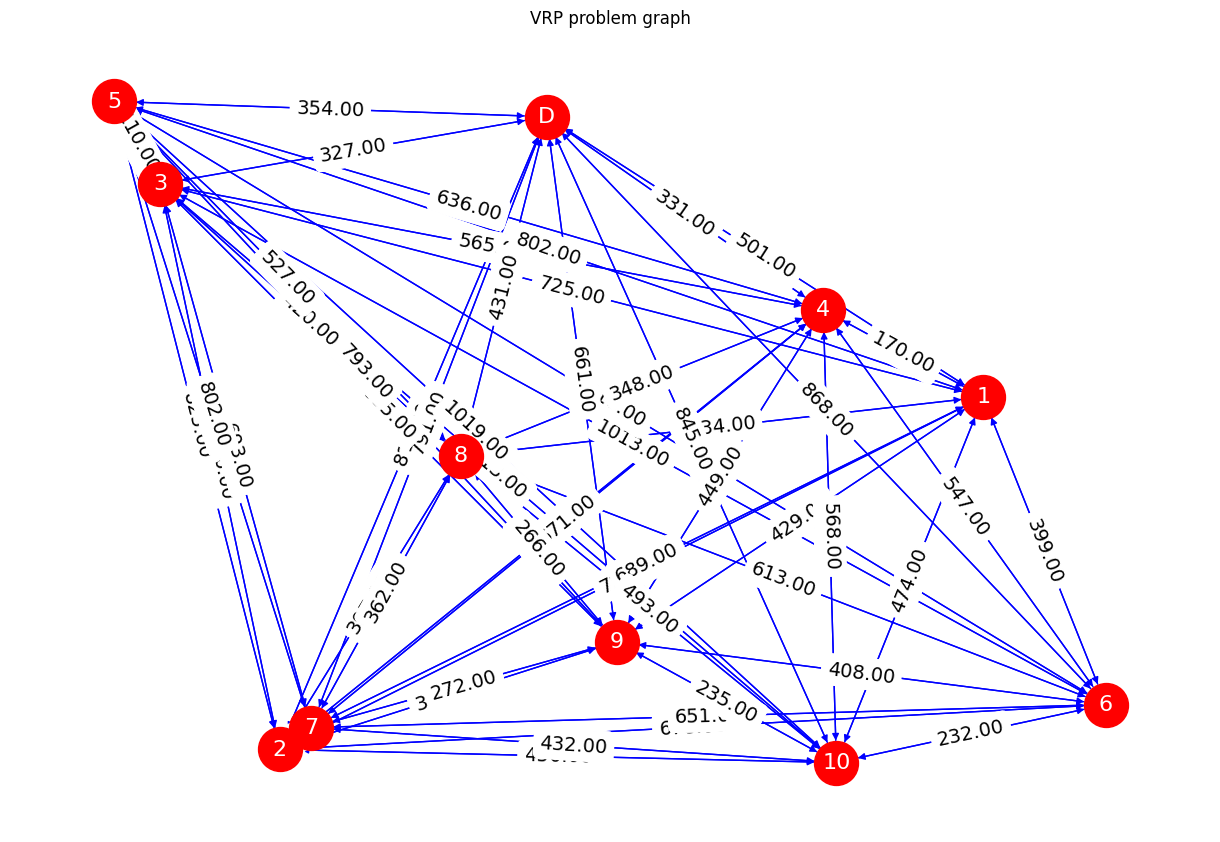 配送ルート最適化で何が変わる？効果・メリット、解決手段をご紹介株式会社ゼンリン