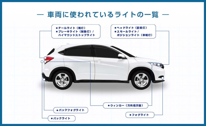 これを見ればスグ分かる！車のライトの名前、点け方と説明